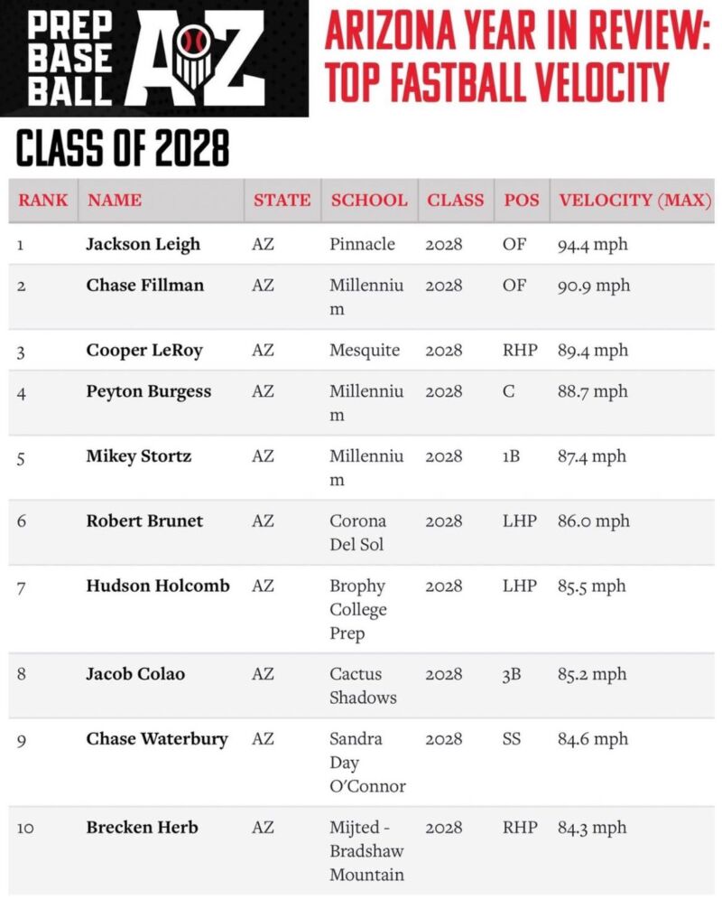 Image for the Tweet beginning: Nearing the end of the