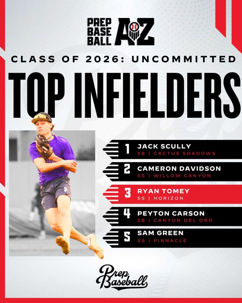 Image for the Tweet beginning: 𝐀𝐙 𝐂𝐥𝐚𝐬𝐬 𝐨𝐟 𝟐𝟎𝟐𝟔: 𝐓𝐨𝐩