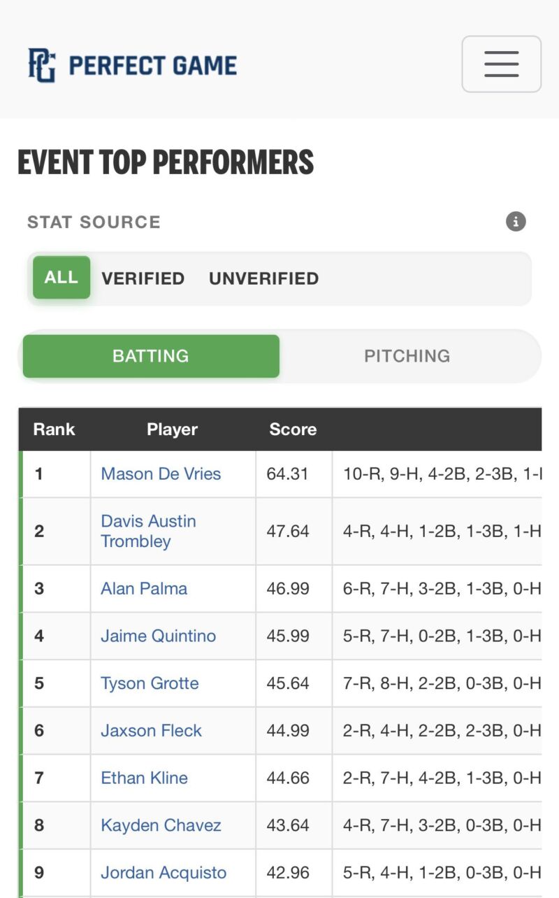 Image for the Tweet beginning: MVP weekend
10 R
9 H
4 2B
2