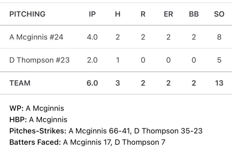 Image for the Tweet beginning: 2 ip in relief today